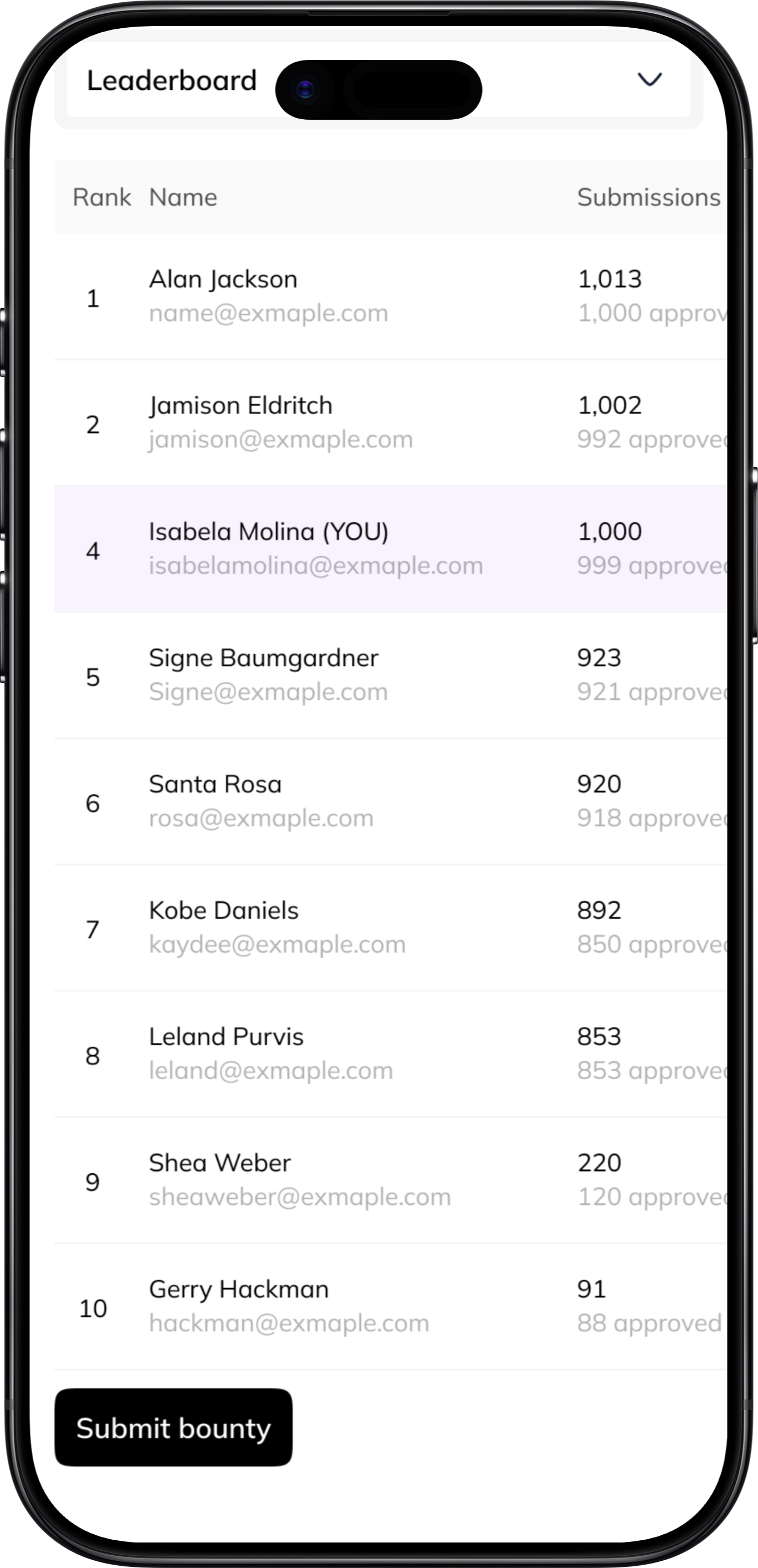 Leaderboard